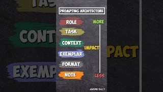 Let The LLM Write The Prompt 2025 | Design Perfect Prompts for AI Agent | Prompt Mistakes (PART 1/7)
