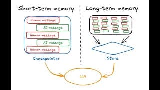 Memory for agents (conceptual video)