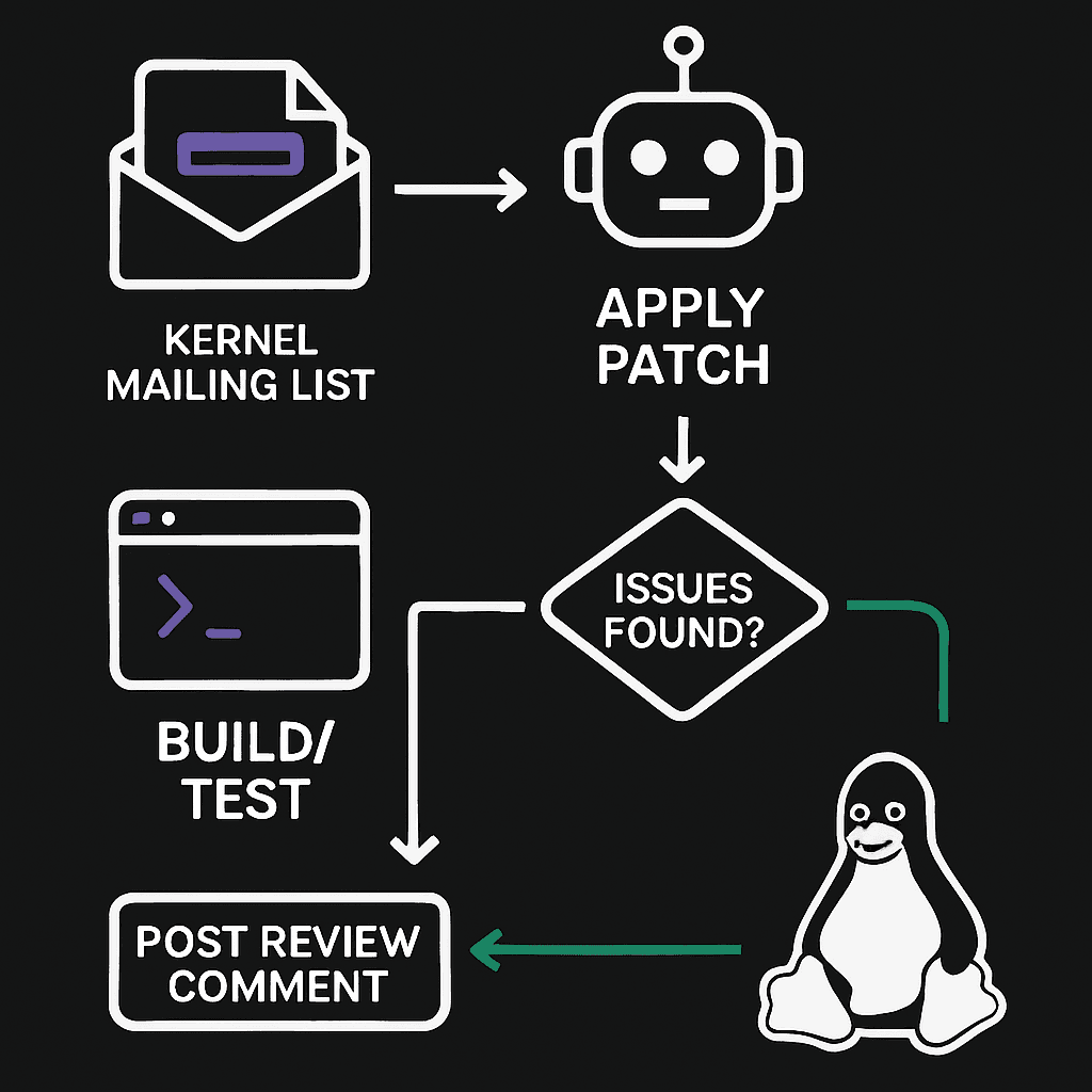 Google Engineers Launch "Sashiko" for Agentic AI Code Review of the Linux Kernel