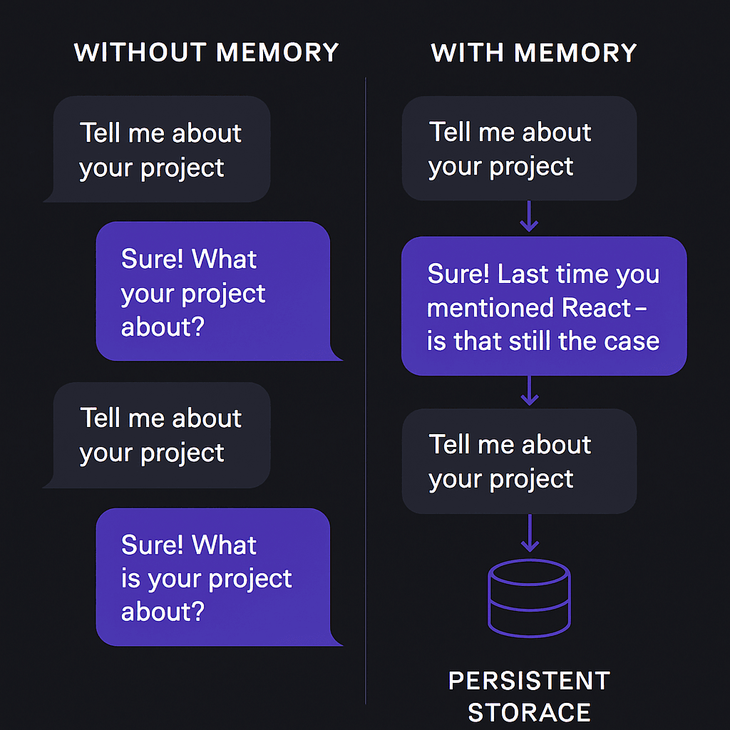 How to add persistent memory to your AI agent