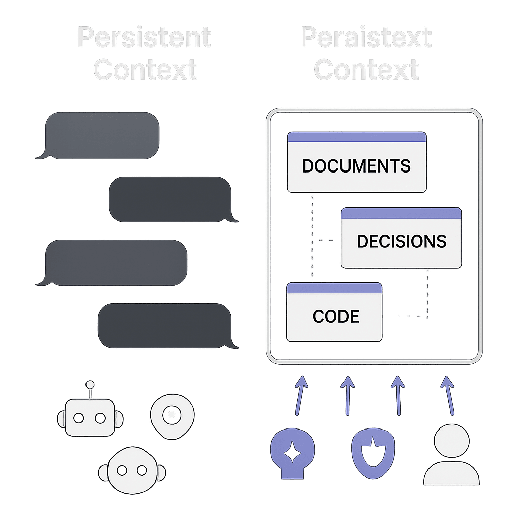 Show HN: Kanwas, open-source shared context board for teams and agents