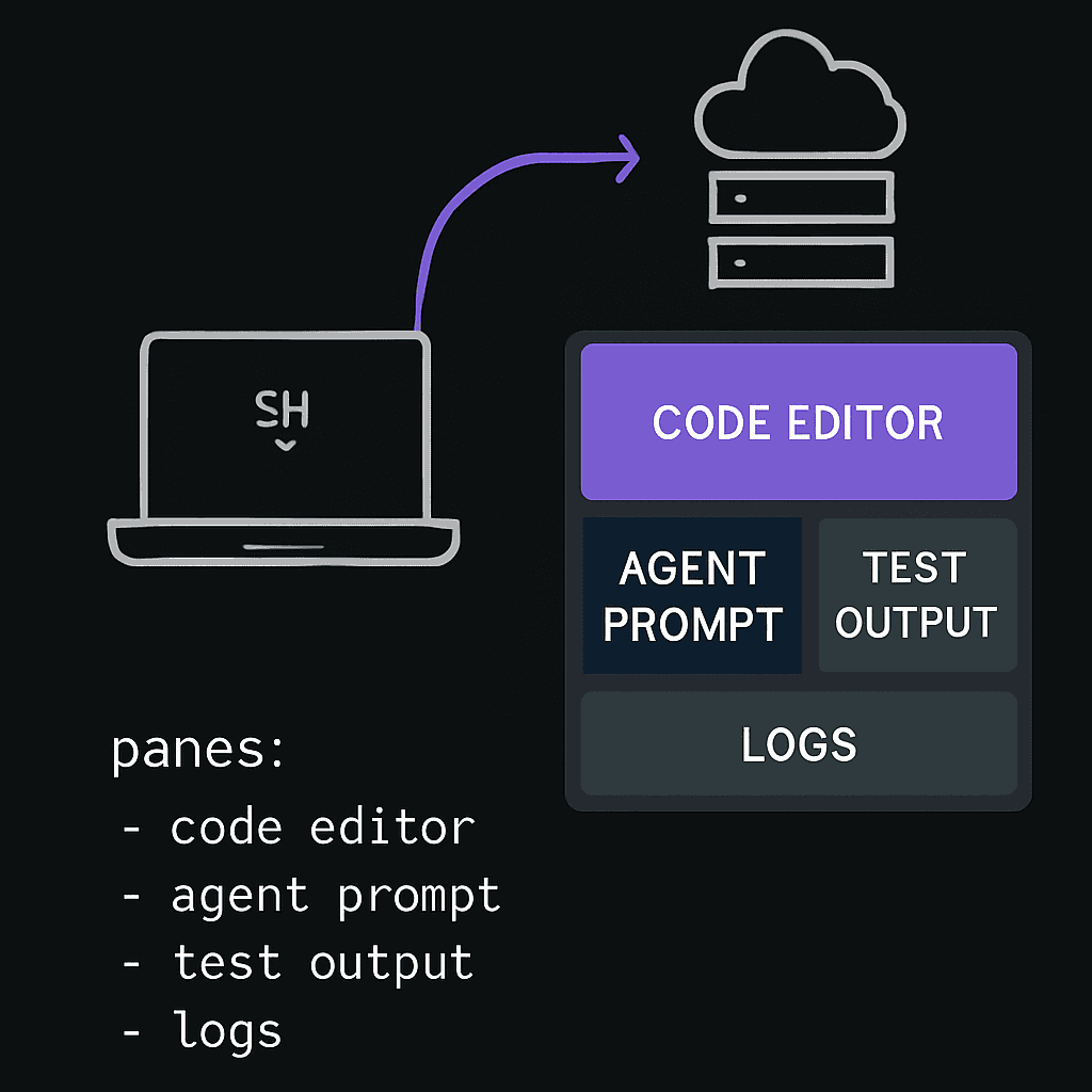 Show HN: Tmux-IDE, OSS agent-first terminal IDE