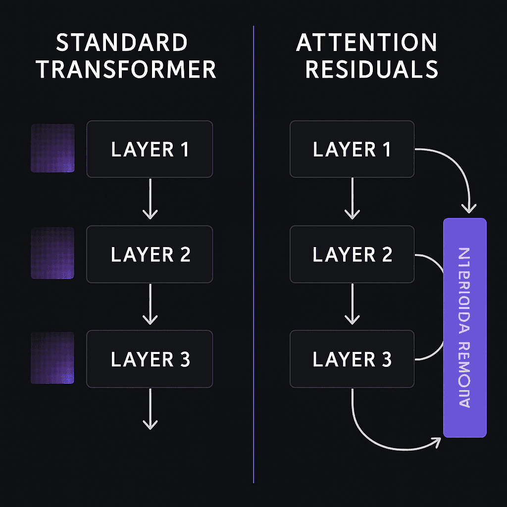 This Chinese AI Breakthrough Could Change How LLMs Are Built